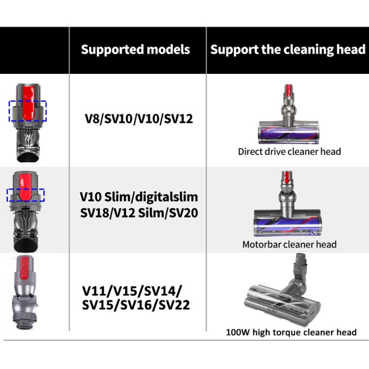 For Dyson V8 V10 Direct Drive  Suction Head Connector Power Interface Vacuum Cleaner Repair Parts - free shipping - PMC TechLife - Order now!