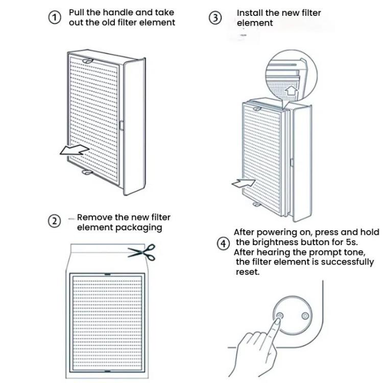For Xiaomi Air Purifier Max 2pcs Filter HEPA Activated Carbon Purification Filter Element(Green) - Air Purifiers & Accessories by PMc TechLife | Online Shopping South Africa | PMc TechLife | Buy Now Pay Later Mobicred