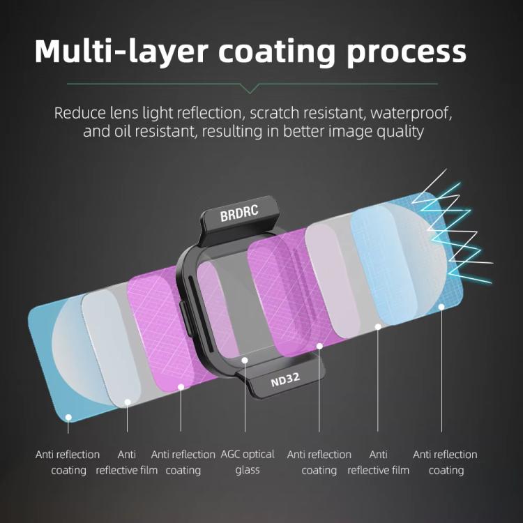 For DJI Flip BRDRC Lens Filters Protective Lens Accessories, Style: ND16 - free shipping - PMC TechLife - Order now!