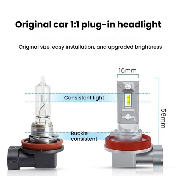 2pcs Mini 1:1 Direct Plug Car LED Headlight Bulb, Specifications: 9005(White Light) - free shipping - PMc TechLife - Order now!