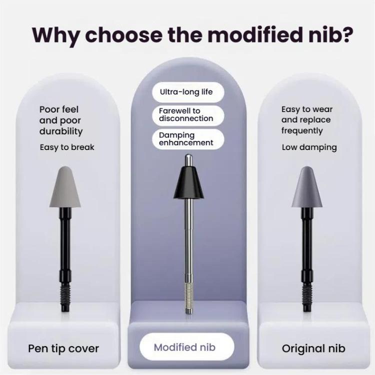 For Redmi Smart Pen Modified Tip Replacement Pencil Nib Metal Core White - Pencil Accessories by PMc TechLife | Online Shopping South Africa | PMc TechLife | Buy Now Pay Later Mobicred