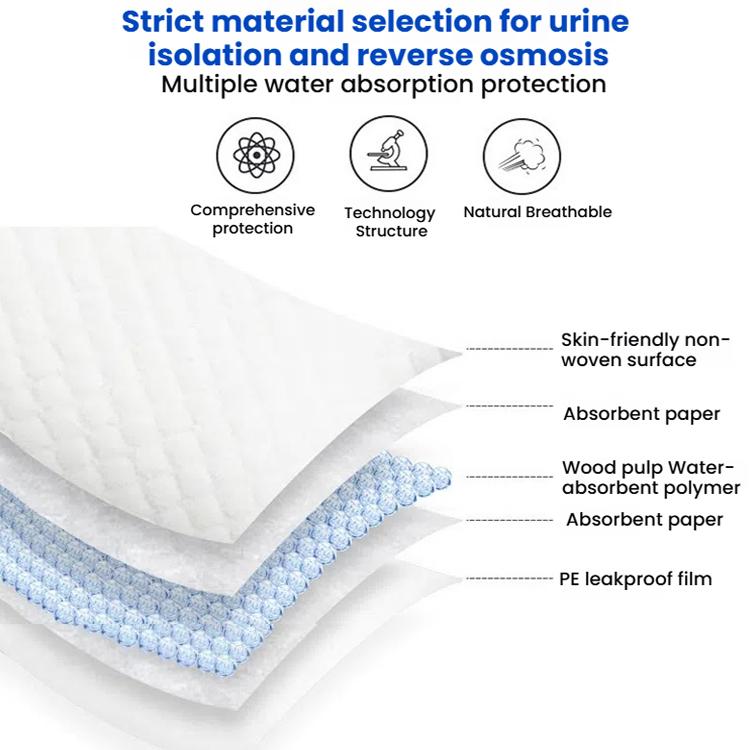 KangYi Doctor 60x90cm Disposable Adult Nursing Mattress Baby Diaper Transparent Pack - free shipping - PMC TechLife - Order now!