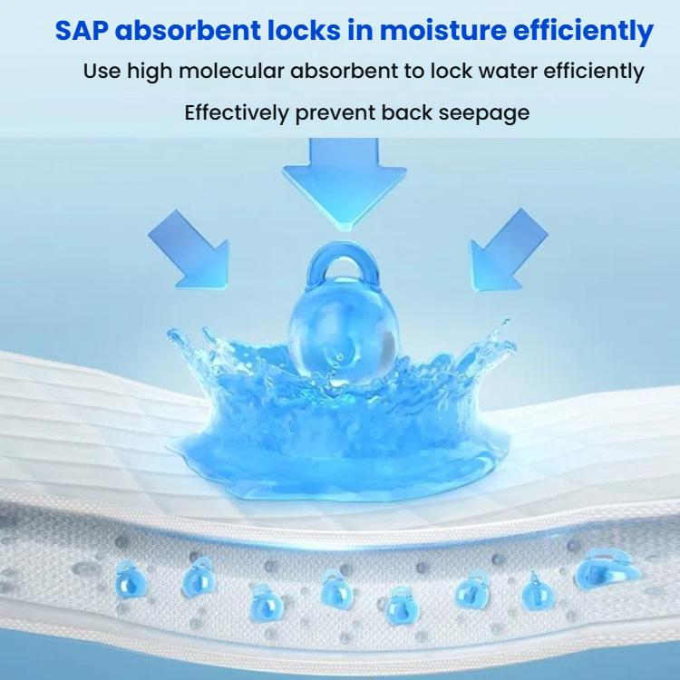 KangYi Doctor 80x90cm Extra Large Adult Mattress Urine-Proof Nursing Pad - free shipping - PMC TechLife - Order now!