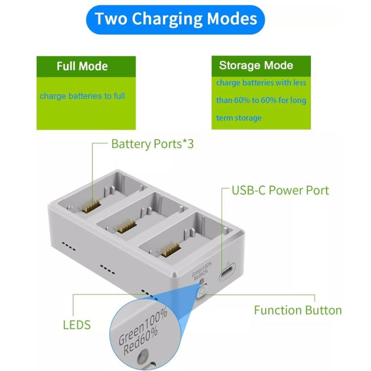 YX 3-Way Battery Charger For DJI Mini 4 Pro/Mini 3/Mini 3 Pro Charging Hub 35W EU Plug - free shipping - PMC TechLife - Order now!