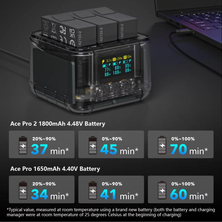 For Insta360 Ace Pro/Ace Pro 2 Battery Charger 3-Channel Fast Charging Station With OLED Screen(Transparent Black) - free shipping - PMC TechLife - Order now!