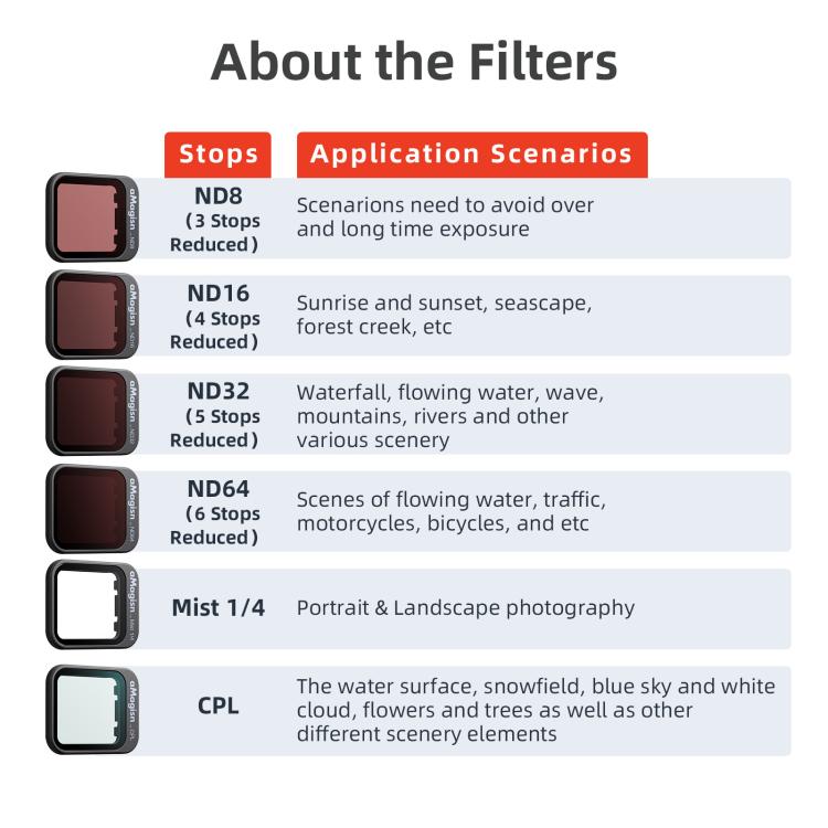 For DJI Flip aMagisn Filter Lens Accessories, Spec: CPL - free shipping - PMC TechLife - Order now!