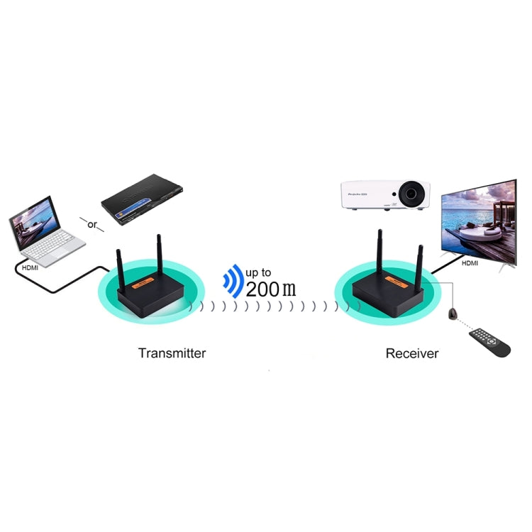 Measy FHD676 Full HD 1080P 3D 5-5.8GHz Wireless HDMI Transmitter (Transmitter + Receiver) Transmission Distance: 200m, Specifications:US Plug - free shipping - PMC Jewellery - Order now!