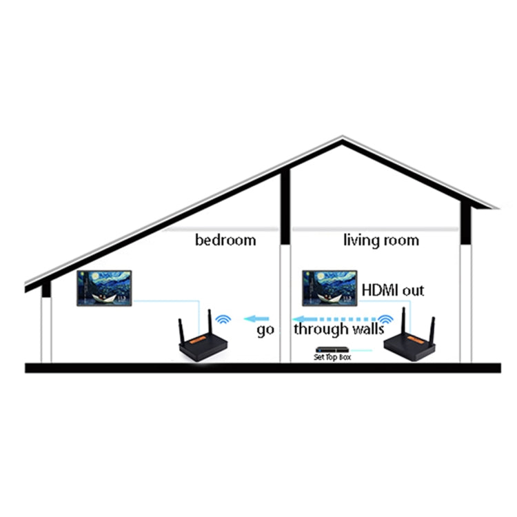 Measy FHD676 Full HD 1080P 3D 5-5.8GHz Wireless HDMI Transmitter (Transmitter + Receiver) Transmission Distance: 200m, Specifications:AU Plug - free shipping - PMC TechLife - Order now!
