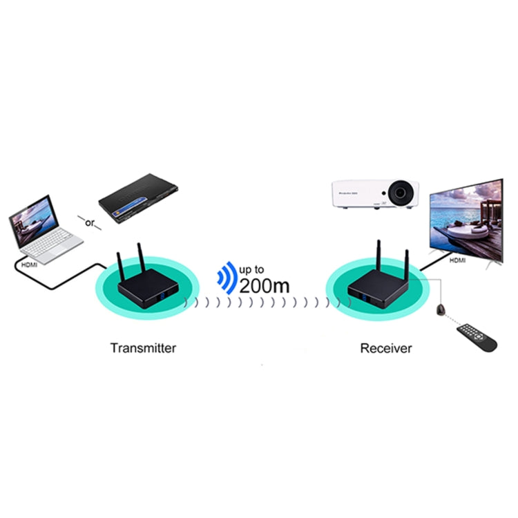 Measy FHD686 Full HD 1080P 3D 5-5.8GHz Wireless HDMI Transmitter (Transmitter + Receiver) with Display, Supports Infrared Remote Control & Wireless Same Screen Function, Transmission Distance: 200m - free shipping - PMC Jewellery - Order now!