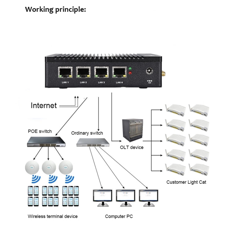K660G4 Windows and Linux System Mini PC, Intel Celeron Processor N2840 Quad-Core 2M Cache,1.83GHz, up to 2.25GHz, 8GB RAM + 128GB SSD, AU Plug - Windows Mini PCs by PMc TechLife | Online Shopping South Africa | PMc TechLife | Buy Now Pay Later Mobicred