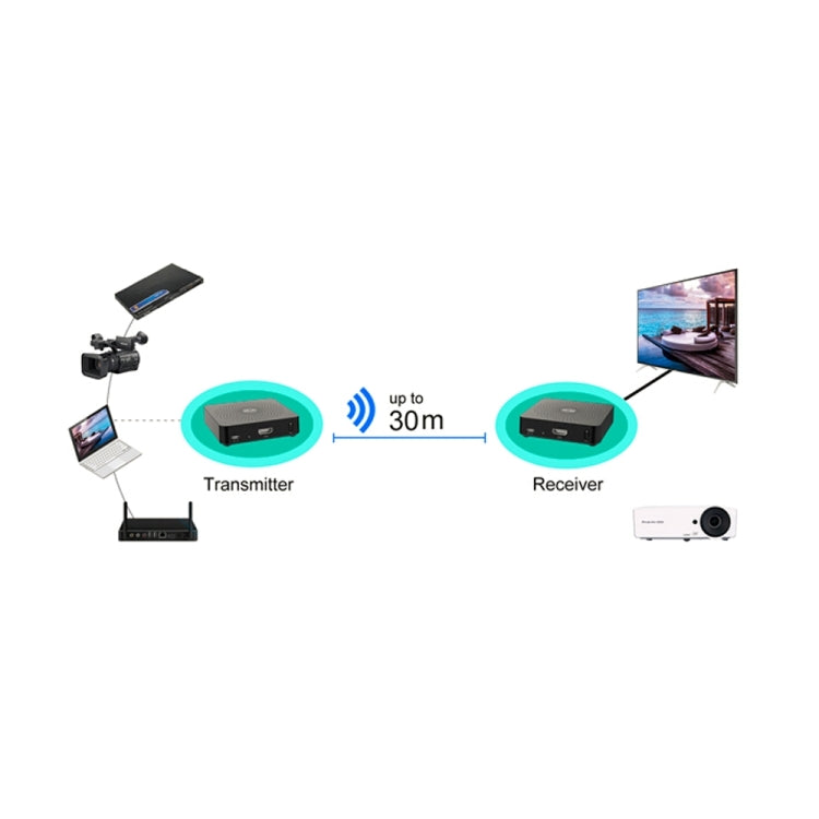 Measy W2H 60GHz 1080P Ultra HD Wireless Transmission Kit, Transmission Distance: 30m, AU Plug - free shipping - PMC Jewellery - Order now!