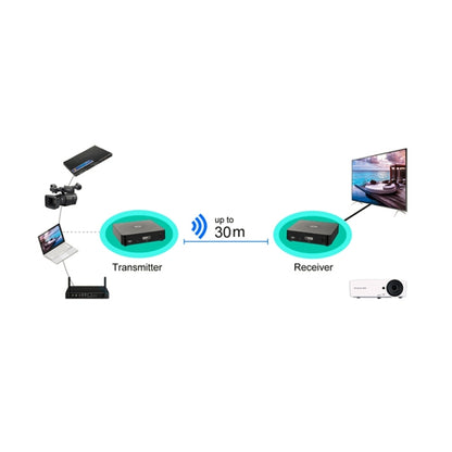 Measy W2H 60GHz 1080P Ultra HD Wireless Transmission Kit, Transmission Distance: 30m, AU Plug - Set Top Box & Accessories by Measy | Online Shopping South Africa | PMC Jewellery | Buy Now Pay Later Mobicred