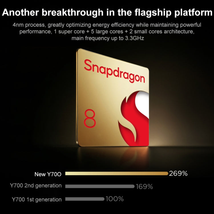 Lenovo LEGION Y700 2025 8.8 inch Anti-glare WiFi Gaming Tablet, 12GB+256GB, Android 14, Qualcomm Snapdragon 8 Gen3 Octa Core (Black) - free shipping - PMc TechLife - Order now!