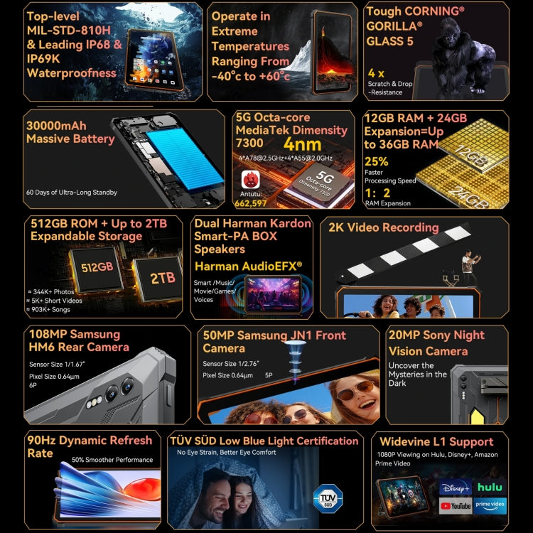 Blackview Active 10 Pro 5G Rugged Tablet, 12GB+256GB, 10.95 inch Android 14 Dimensity 7300 Octa Core, Global Version with Google Play (Black) - Blackview by Blackview | Online Shopping South Africa | PMC TechLife | Buy Now Pay Later Mobicred