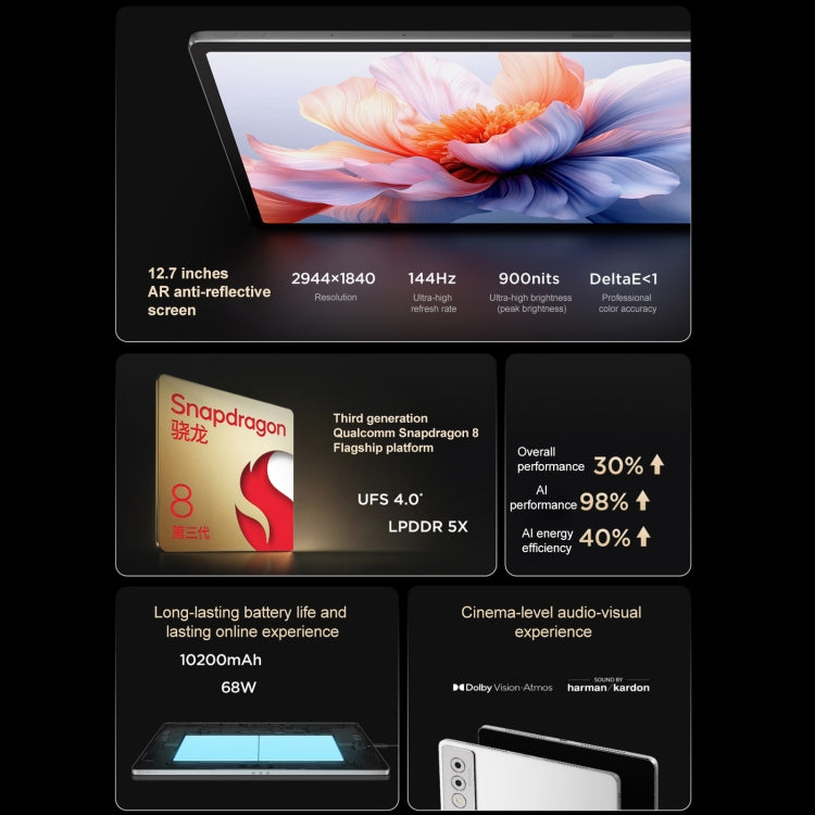 Lenovo YOGA Pad Pro AI 12.7 inch WiFi Tablet, 12GB+256GB, Android OS, Qualcomm Snapdragon 8 Gen3 Octa Core (White) - free shipping - PMc TechLife - Order now!