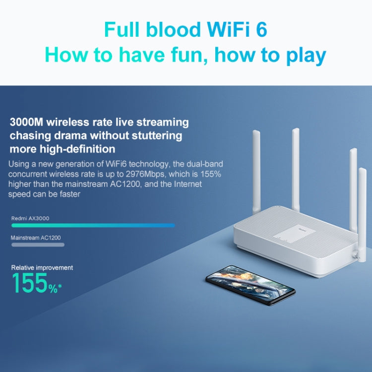 Original Xiaomi Redmi AX3000 Router Gigabit 2.4G/5.0G WiFi 6 Network Extender, US Plug - Wireless Routers by Xiaomi | Online Shopping South Africa | PMC Jewellery | Buy Now Pay Later Mobicred