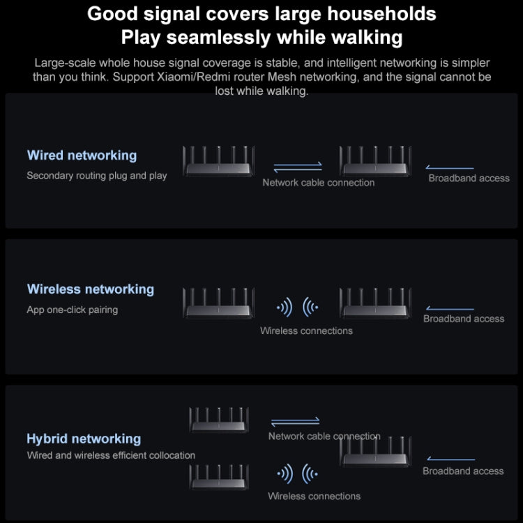 Original Xiaomi WiFi Router BE7000 8-channel Independent Signal Amplifier 1GB Memory, US Plug - free shipping - PMC TechLife - Order now!