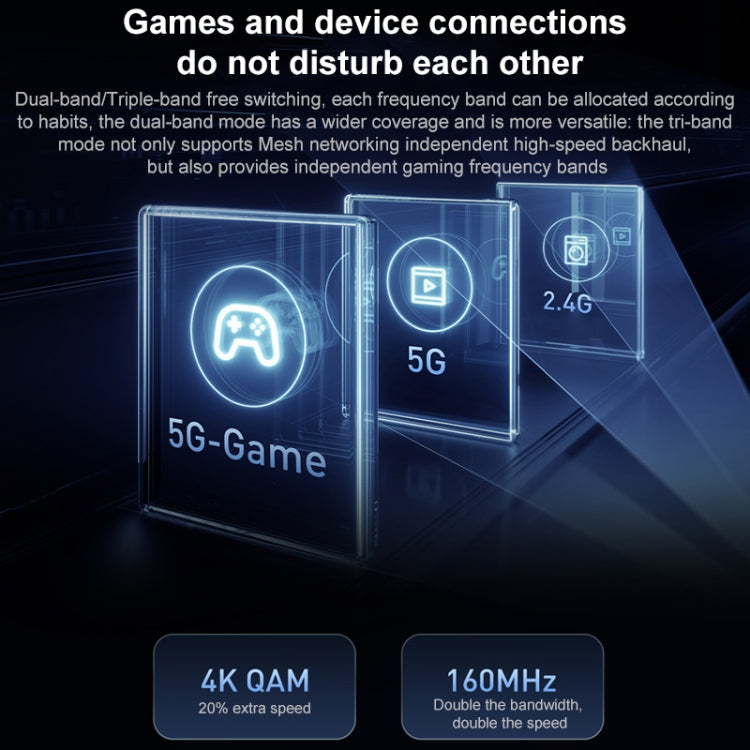 Original Xiaomi WiFi Router BE7000 8-channel Independent Signal Amplifier 1GB Memory, US Plug - free shipping - PMC TechLife - Order now!