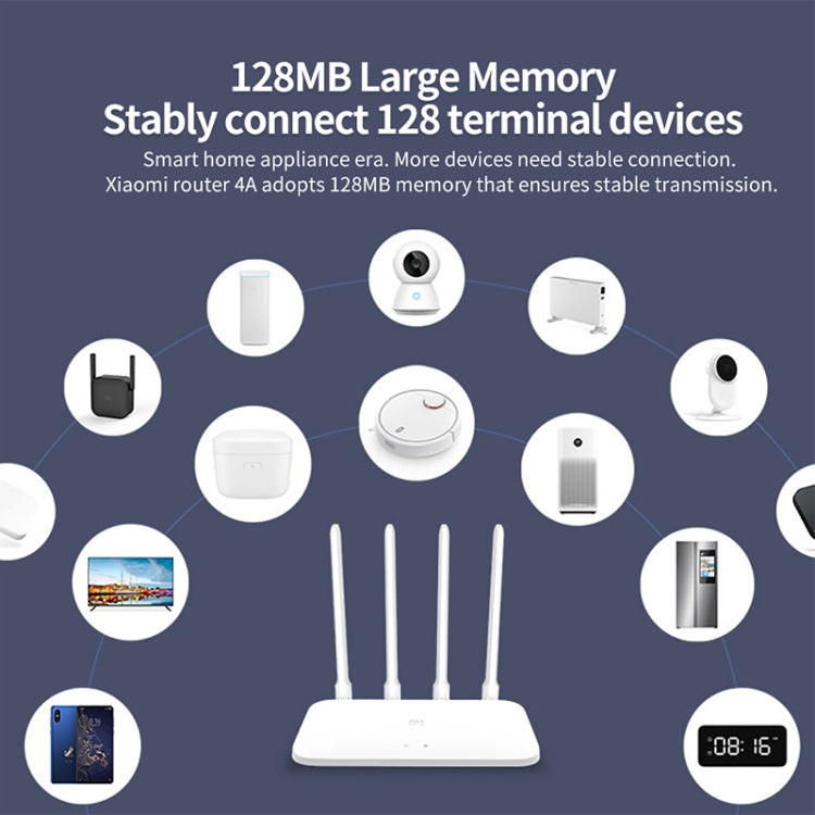 Original Xiaomi WiFi Router 4A Smart APP Control AC1200 1167Mbps 128MB 2.4GHz & 5GHz Dual-core CPU Gigabit Ethernet Port Wireless Router Repeater with 4 Antennas, Support Web & Android & iOS, US Plug(White) - free shipping - PMC Jewellery - Order now!