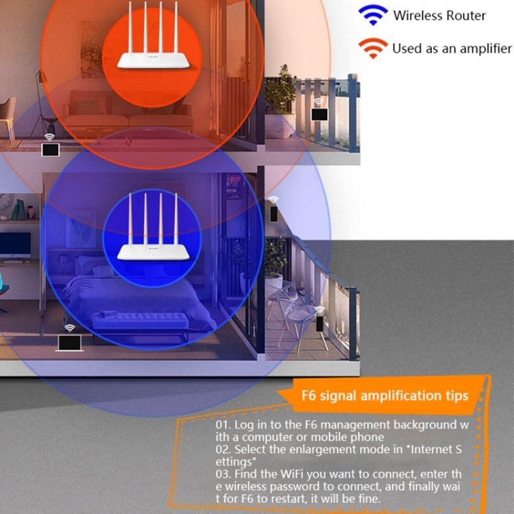 Tenda F6 300Mbps 4 External 5dBi Antennas Wireless N300 Easy Setup Router - Wireless Routers by Tenda | Online Shopping South Africa | PMC Jewellery | Buy Now Pay Later Mobicred