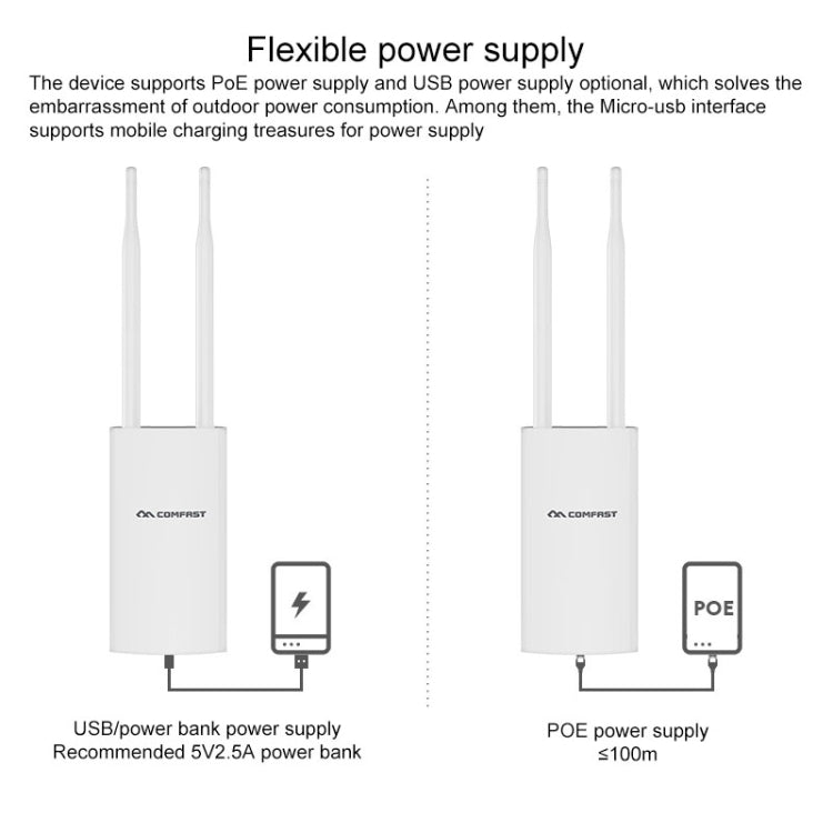 COMFAST CF-E5 300Mbps 4G Outdoor Waterproof Signal Amplifier Wireless Router Repeater WIFI Base Station with 2 Antennas, Asia Pacific Version - free shipping - PMC Jewellery - Order now!
