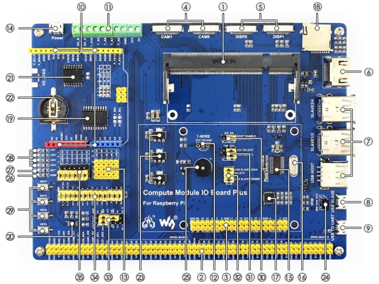 Waveshare Compute Module IO Board Plus for Raspberry Pi CM3 / CM3L / CM3+ / CM3+L - LCD & LED Display Module by PMC Jewellery | Online Shopping South Africa | PMC Jewellery | Buy Now Pay Later Mobicred