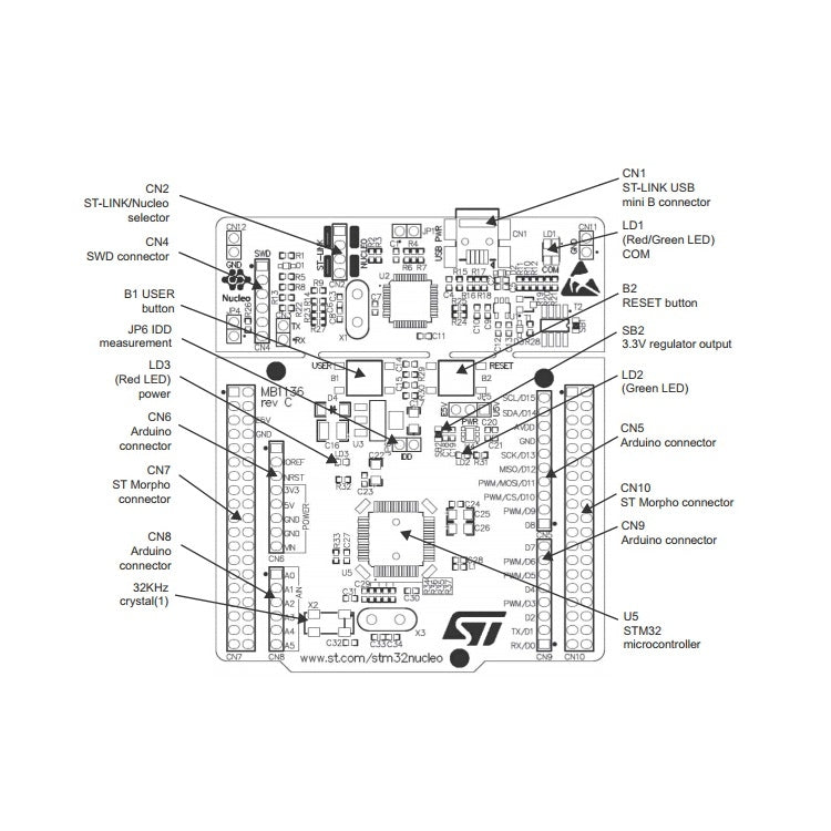 Waveshare NUCLEO-L476RG, STM32 Nucleo-64 Development Board - free shipping - PMC TechLife - Order now!