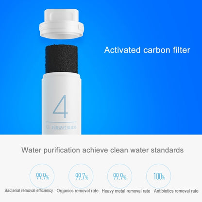 Original Xiaomi Replacement Water Filter Element for Xiaomi Mi Water Purifier Drinking Water Filter (S-CA-3111) - Water Purifiers & Accessories by Xiaomi | Online Shopping South Africa | PMC Jewellery