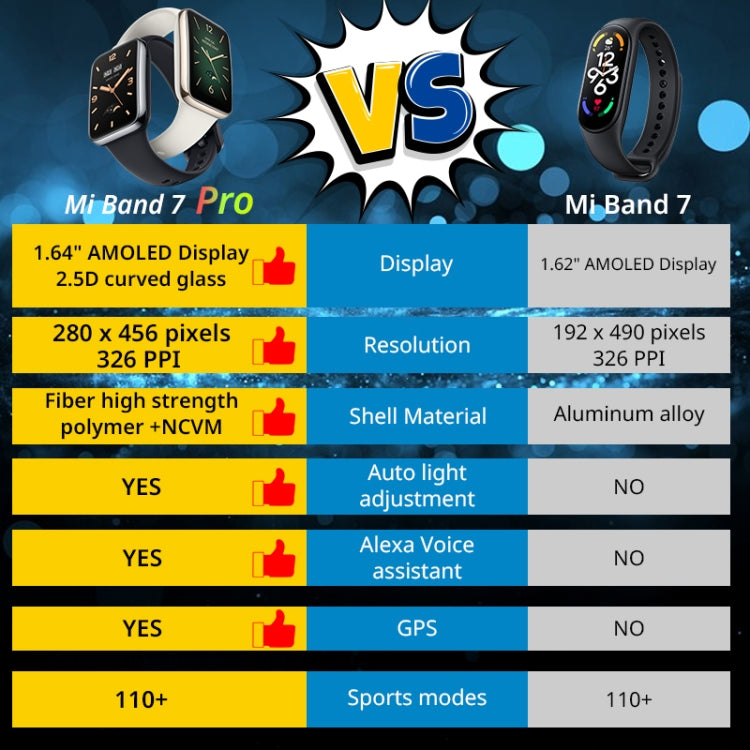 Original Xiaomi Smart Band 7 Pro Global, 1.64 inch AMOLED Screen, Support Heart Rate / Blood Oxygen / Stress / Sleep Monitoring (White) - free shipping - PMC TechLife - Order now!