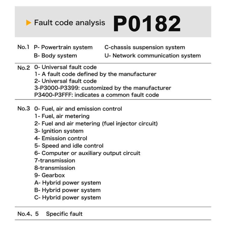 M301 9-18V OBD2 Car Code Reader Scanner Fault Detector - Code Readers & Scan Tools by PMC Jewellery | Online Shopping South Africa | PMC Jewellery