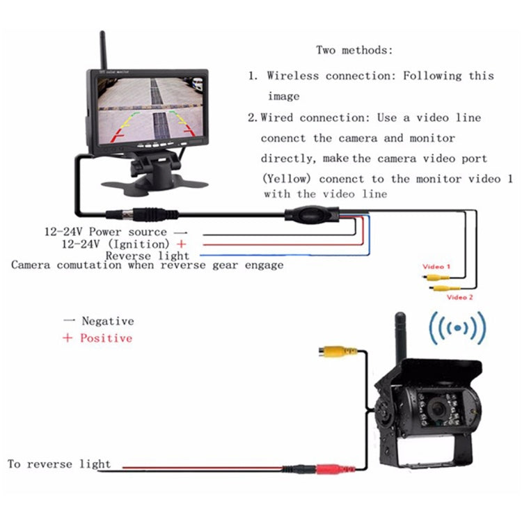 PZ607-W Wireless Vehicle Truck Backup Camera and Monitor Infrared Night Vision Rear View Camera with 7 inch HD Monitor for RV Trailer - Rear View Cameras by PMC TechLife | Online Shopping South Africa | PMC TechLife | Buy Now Pay Later Mobicred