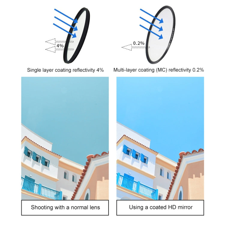 RUIGPRO for GoPro HERO 7/6 /5 Professional 52mm CPL Lens Filter with Filter Adapter Ring & Lens Cap - Lens Filter by RUIGPRO | Online Shopping South Africa | PMC TechLife | Buy Now Pay Later Mobicred