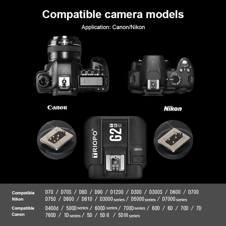 TRIOPO G2 Wireless Flash Trigger 2.4G Receiving / Transmitting Dual Purpose TTL High-speed Trigger for Nikon Camera - free shipping - PMC TechLife - Order now!