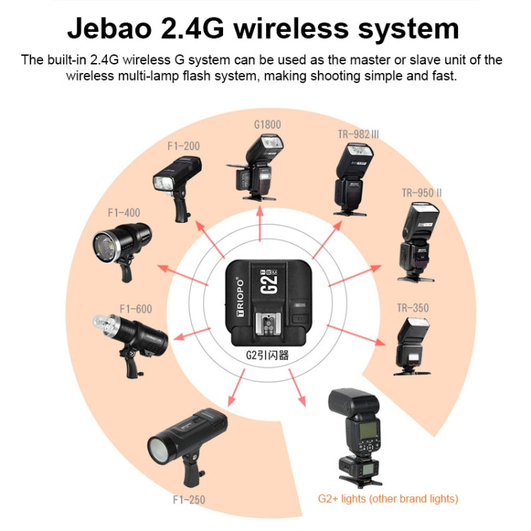 TRIOPO G2 Wireless Flash Trigger 2.4G Receiving / Transmitting Dual Purpose TTL High-speed Trigger for Canon Camera - free shipping - PMC TechLife - Order now!