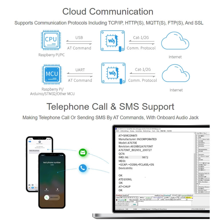 Waveshare Multi Band 2G GSM / GPRS LBS A7670E LTE Cat-1 HAT for Raspberry Pi, for Europe, Southeast Asia, West Asia, Africa, China, South Kor - free shipping - PMC TechLife - Order now!