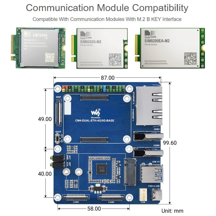 Waveshare Dual Gigabit Ethernet 5G / 4G Base Board for Raspberry Pi CM4 - LCD & LED Display Module by WAVESHARE | Online Shopping South Africa | PMC Jewellery