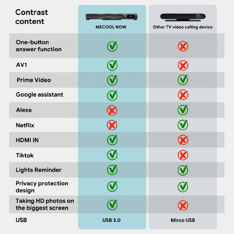 MECOOL KA2 Video Calling on TV Android 10.0 Smart TV Box with Remote Control, Amlogic S905X4 Quad Core Cortex A35, 4GB+64GB, Dual-Band / Ethernet / Camera(UK Plug) - free shipping - PMC TechLife - Order now!