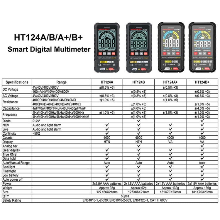 HABOTEST HT124A+ Mini Digital Display High-precision Multimeter - free shipping - PMC TechLife - Order now!