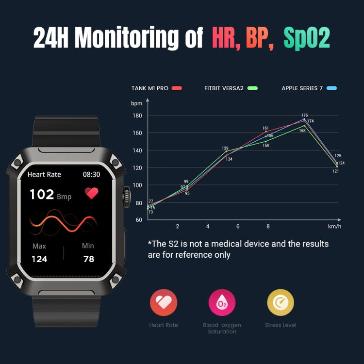 Rogbid Tank S2 1.83 inch IPS Screen Smart Watch, Support Bluetooth Calling / Blood Pressure / Sleep Monitoring(Blue) - Smart Watches by Rogbid | Online Shopping South Africa | PMC Jewellery | Buy Now Pay Later Mobicred