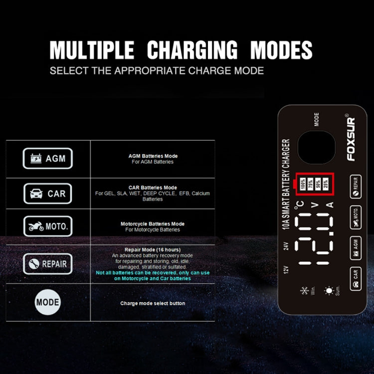 FOXSUR 12V / 24V / 10A Car / Motorcycle Battery Smart Repair Lead-acid Battery Charger, Plug Type:US Plug - free shipping - PMC TechLife - Order now!