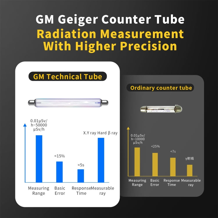 Fnirsi GC01 Home Lndustrial Marble Radioactive X / Y Ray Nuclear Radiation Detector Geiger Counter(Yellow) - free shipping - PMC TechLife - Order now!