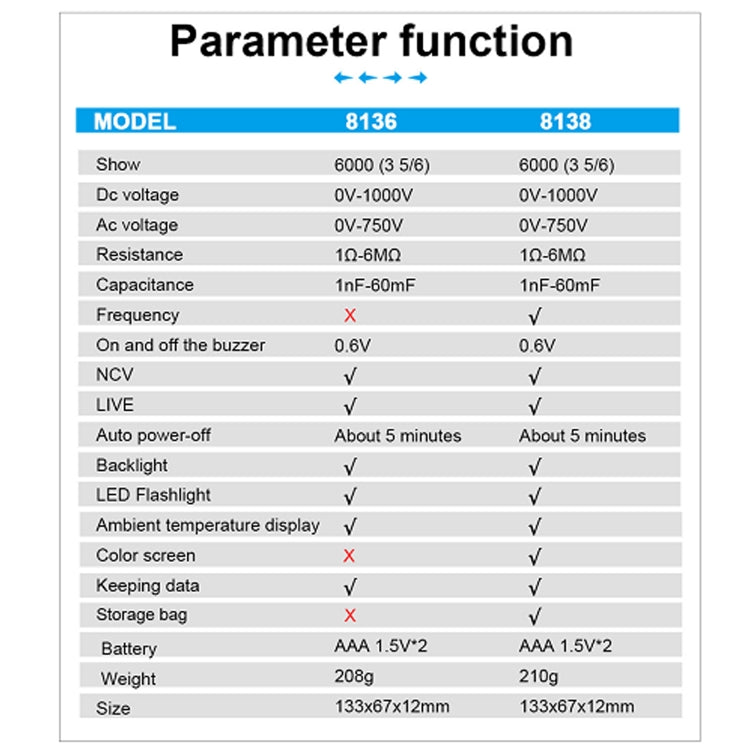 WinAPEX Smart Touch Screen Digital Multimeter, Model:8136 - free shipping - PMC TechLife - Order now!