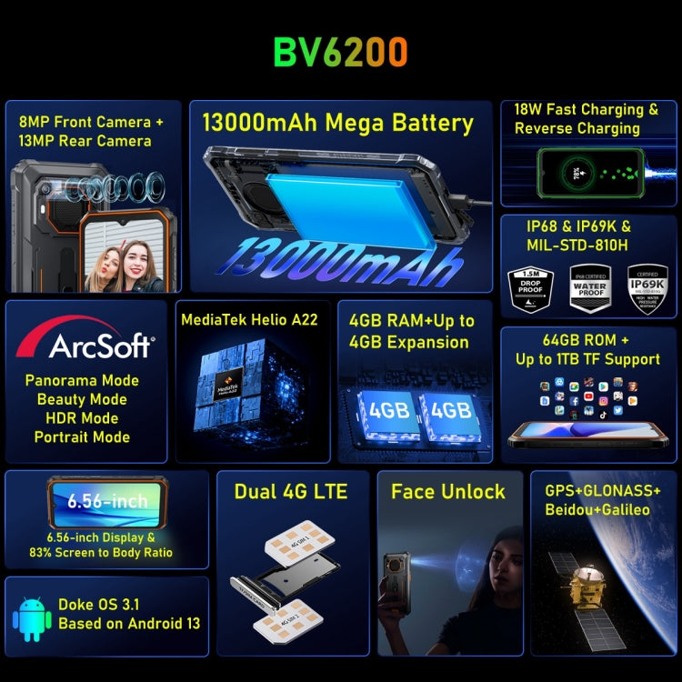 [HK Warehouse] Blackview BV6200, 4GB+64GB, IP68/IP69K/MIL-STD-810H, 6.56 inch Android 13 MediaTek MT6761V Helio A22 Quad Core, Network: 4G, OTG(Orange) - Blackview by Blackview | Online Shopping South Africa | PMC Jewellery