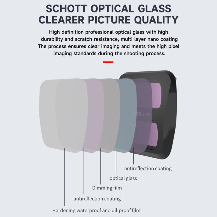 For DJI Air 3 JSR KB Series Drone Lens Filter, Filter:NIGHT - free shipping - PMC TechLife - Order now!