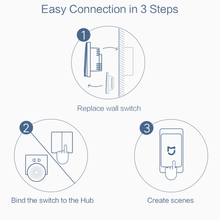 Original Xiaomi Youpin Aqara Smart Wall Switch D1, Zero FireWire Three Button Version - free shipping - PMC TechLife - Order now!