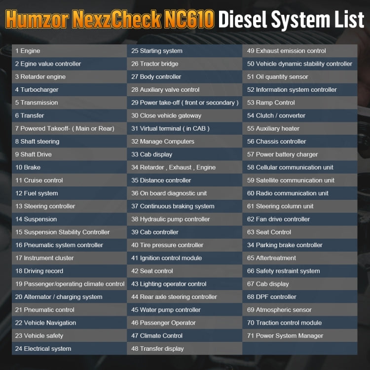 HUMZOR NexzCheck NC610 Car / Truck Code Reader OBD2 Diagnostic Scan Tool(Black) - Code Readers & Scan Tools by PMC Jewellery | Online Shopping South Africa | PMC Jewellery