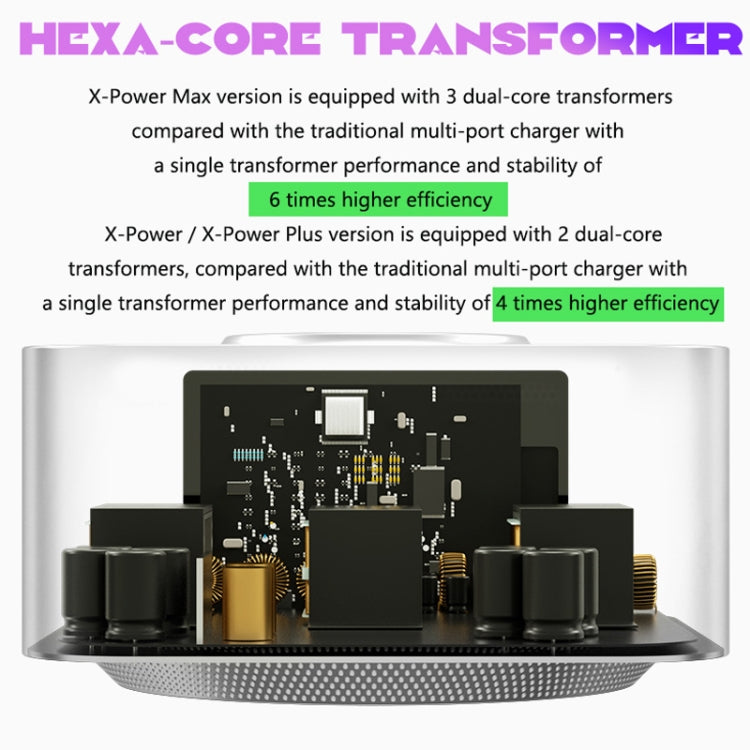 Mechanic X-Power Series Multiport Digital Display USB Charger Station with Wireless Charging, Total Power:300W(EU Plug) - free shipping - PMC TechLife - Order now!