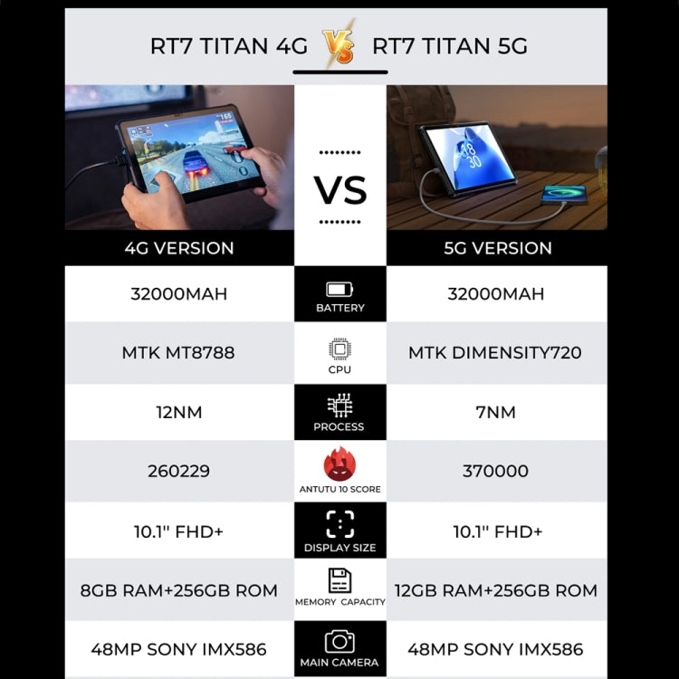 OUKITEL RT7 TITAN 4G Network IP68/IP69K Rugged Tablet, 8GB+256GB, 10.1 inch Android 13 MediaTek MT8788 Octa Core Support Dual SIM, EU Plug(Black) - free shipping - PMC TechLife - Order now!