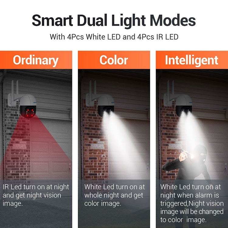 ESCAM QF518 5MP Smart WiFi IP Camera, Support AI Humanoid Detection / Auto Tracking / Dual Light Night Vision / Cloud Storage / Two Way Audio / TF Card, Plug:EU Plug(White) - free shipping - PMC TechLife - Order now!