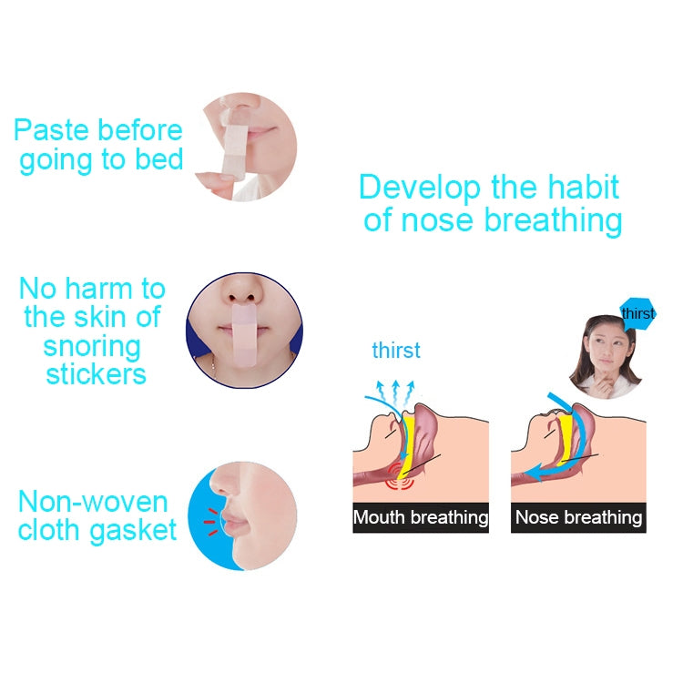 5 Packages Sleep Night Snoring Prevention Dream Talk/ Snoring/ Nose and Lip Sticker 36 Pieces - Anti Snoring Tools by PMC TechLife | Online Shopping South Africa | PMC TechLife